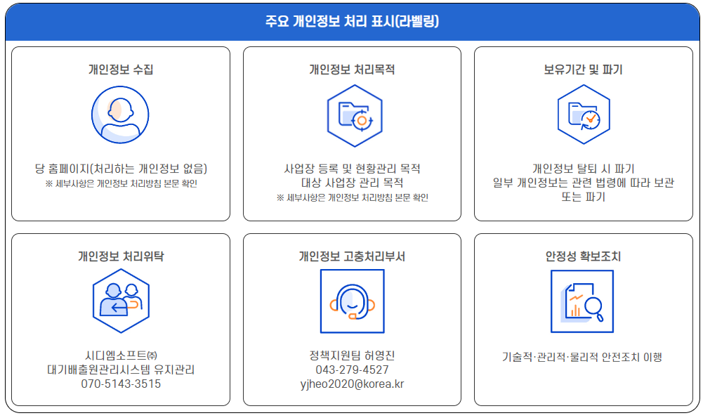 주요 개인정보 처리 표시(라벨링)