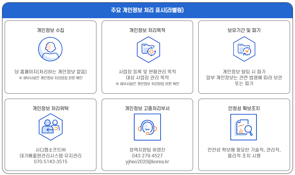 주요 개인정보 처리 표시(라벨링)